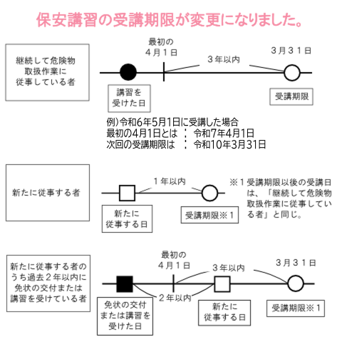 受講対象者